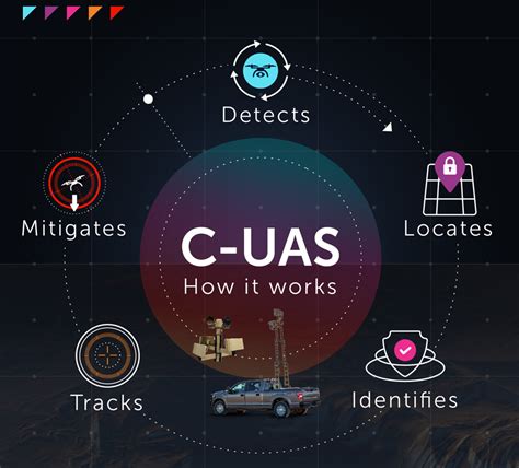 c uas technology